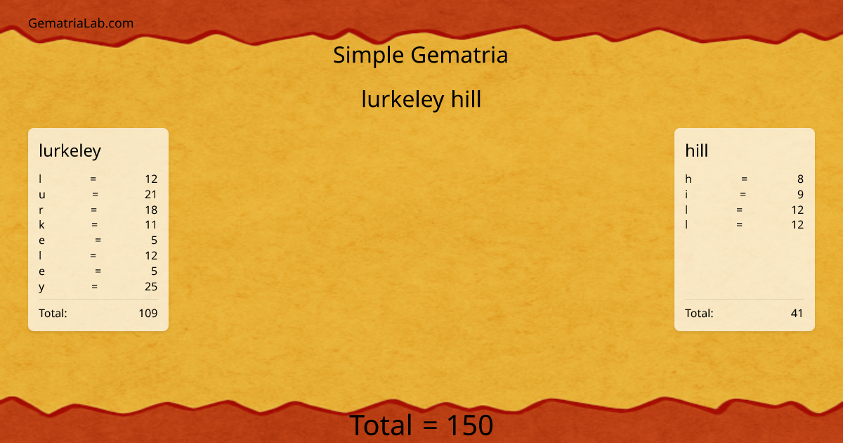 lurkeley hill in simple Gematria